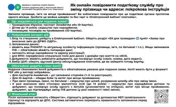 Онлайн-оновлення даних у Реєстрі платників податків