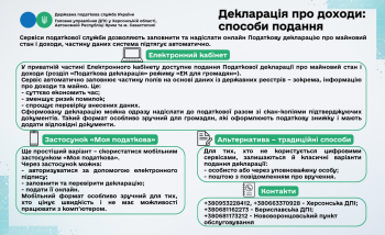 Декларація про доходи: способи подання