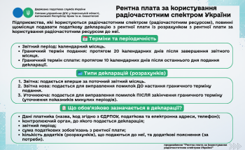 Рентна плата за користування радіочастотним спектром України