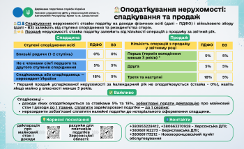 Оподаткування нерухомості: спадкування та продаж