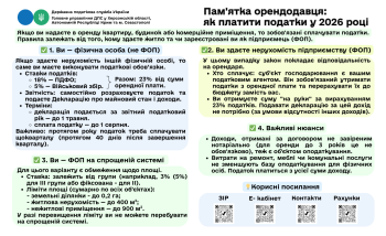 Пам'ятка орендодавця: як платити податки у 2026 році