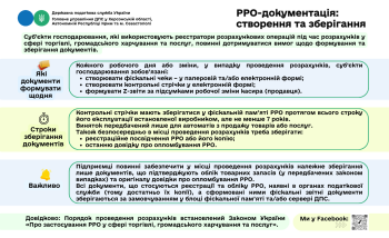 РРО-документація: створення та зберігання