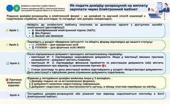 Як подати довідку-розрахунок на виплату зарплати через Електронний кабінет