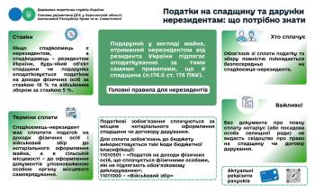 Податки на спадщину та дарунки нерезидентам: що потрібно знати 