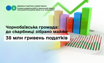  Чорнобаївська громада: до скарбниці зібрано майже 38 млн гривень податків