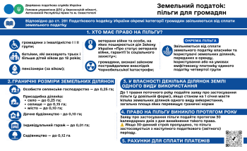 Земельний податок: пільги для громадян