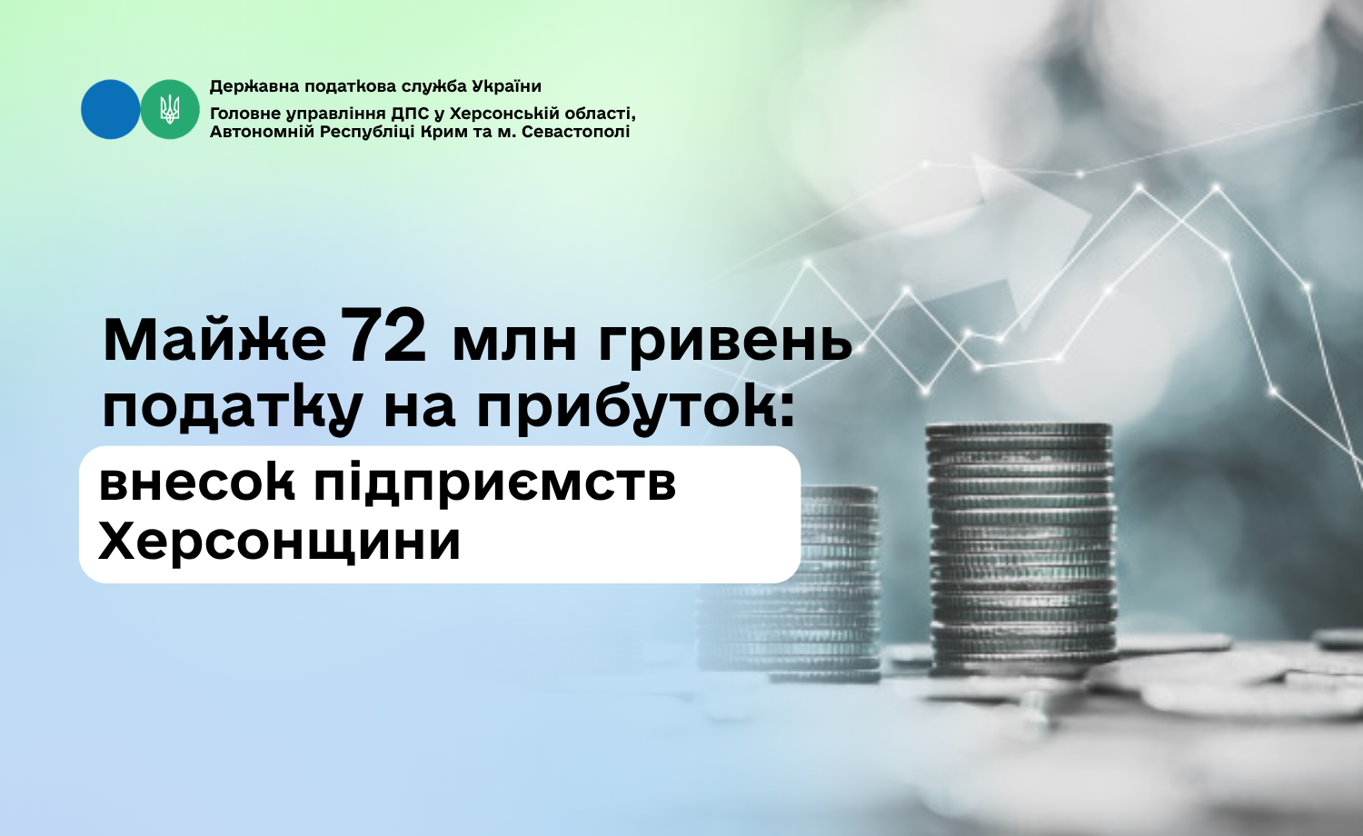 Майже 72 млн гривень податку на прибуток: внесок підприємств Херсонщини