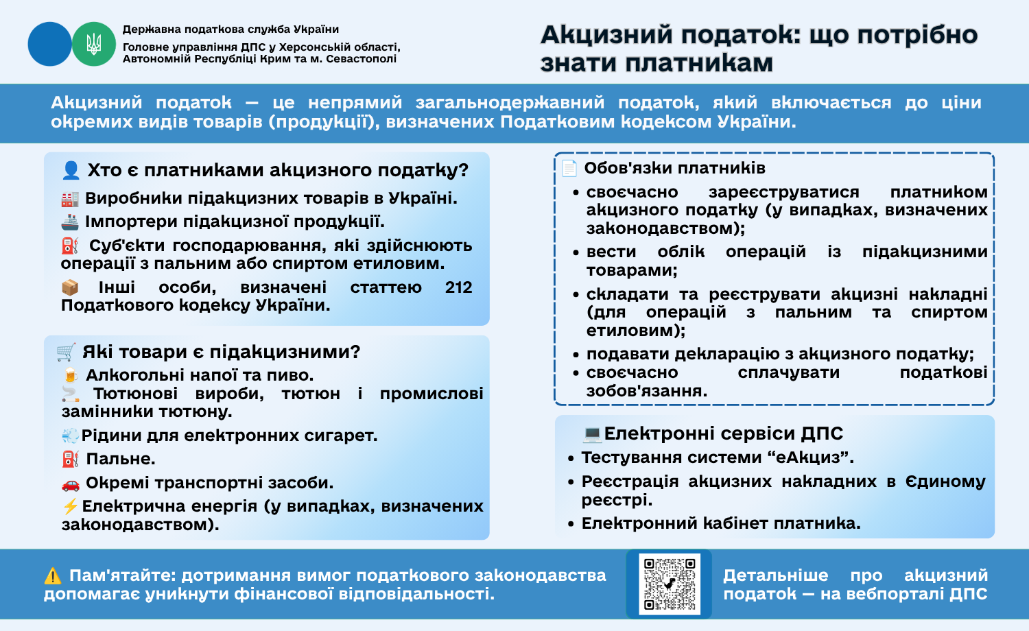 Що таке акцизний податок: що потрібно знати платникам