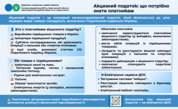 Що таке акцизний податок: що потрібно знати платникам