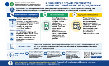 В який строк потрібно повернути невикористаний аванс на відрядження?