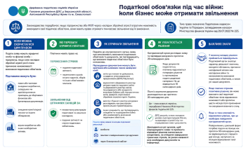 Податкові обов’язки під час війни: коли бізнес може отримати звільнення