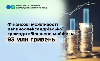 Фінансові можливості Великоолександрівської громади збільшено майже на 93 млн гривень