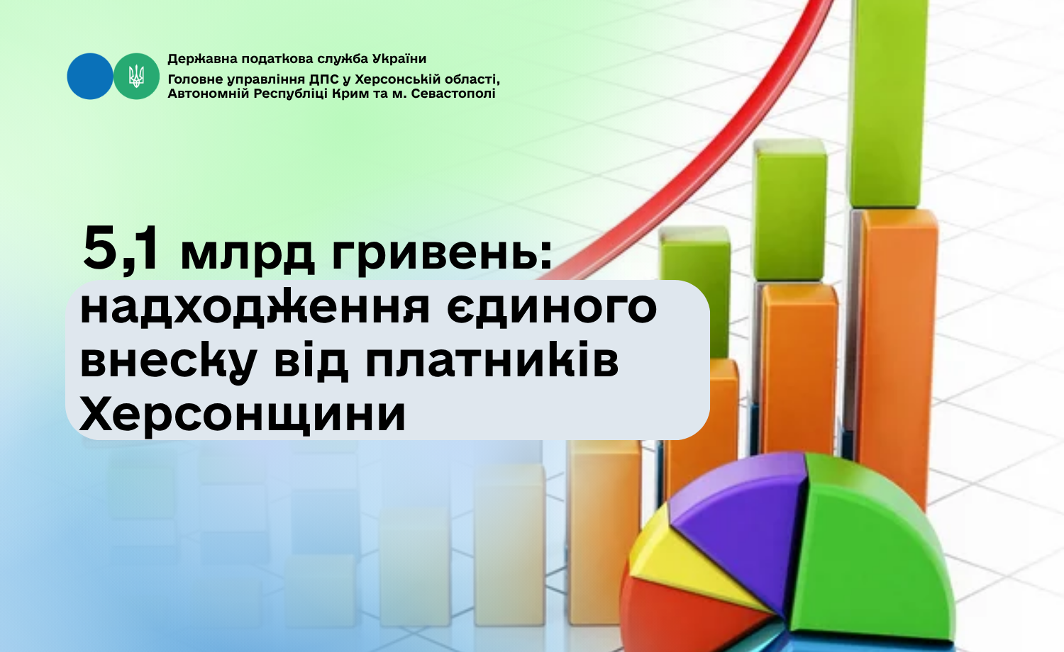 5,1 млрд гривень: надходження єдиного внеску від платників Херсонщини