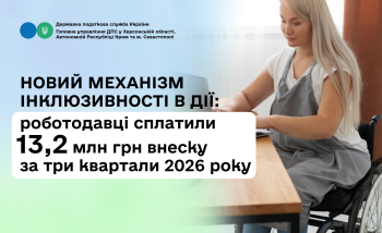 Новий механізм інклюзивності в дії: роботодавці сплатили 13,2 млн грн внеску за три квартали 2026 року